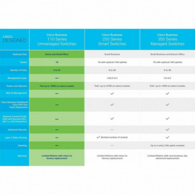 Switch CISCO CBS110-24T-EU